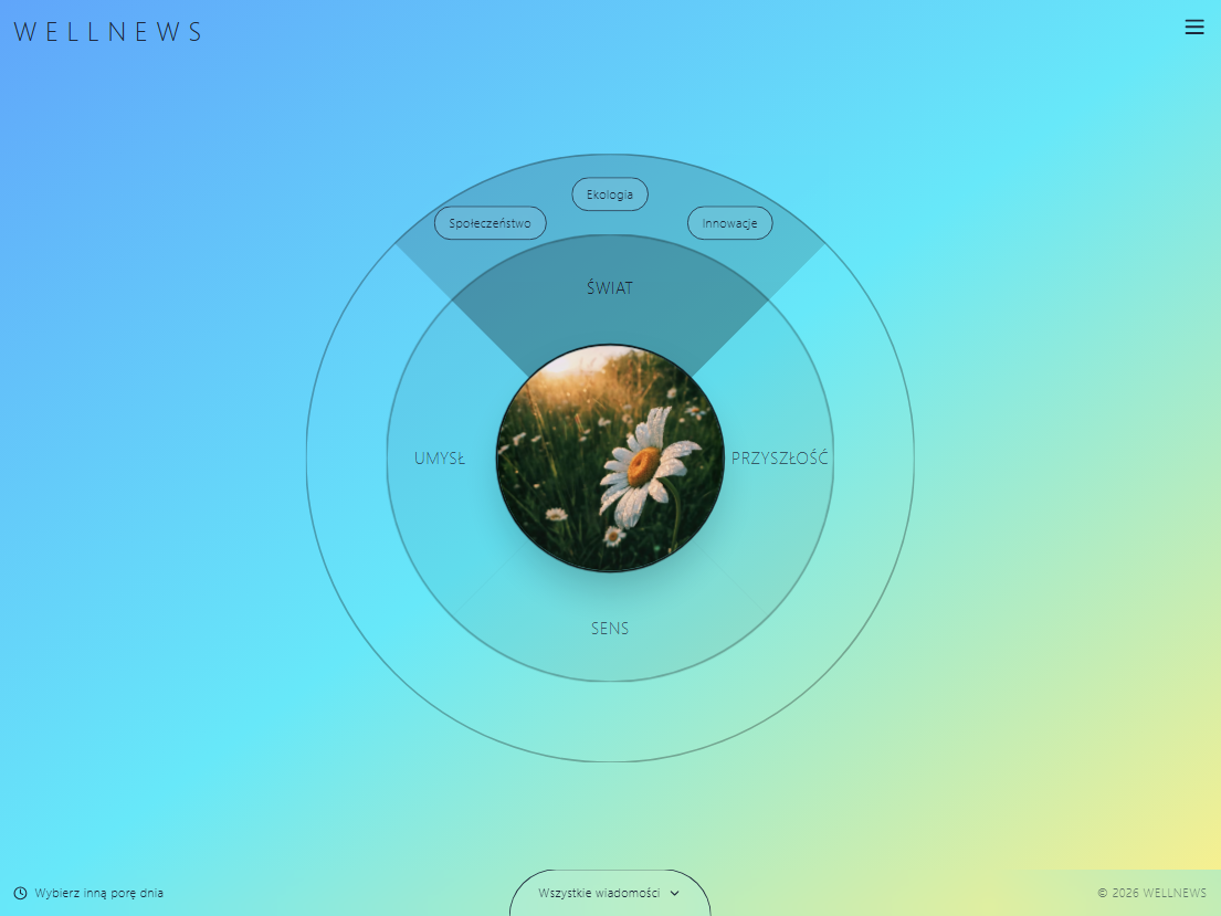 Wellnews screen 4